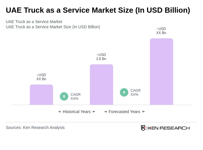 UAE Truck as a Service Market Size UAE Truck as a Service Market Size